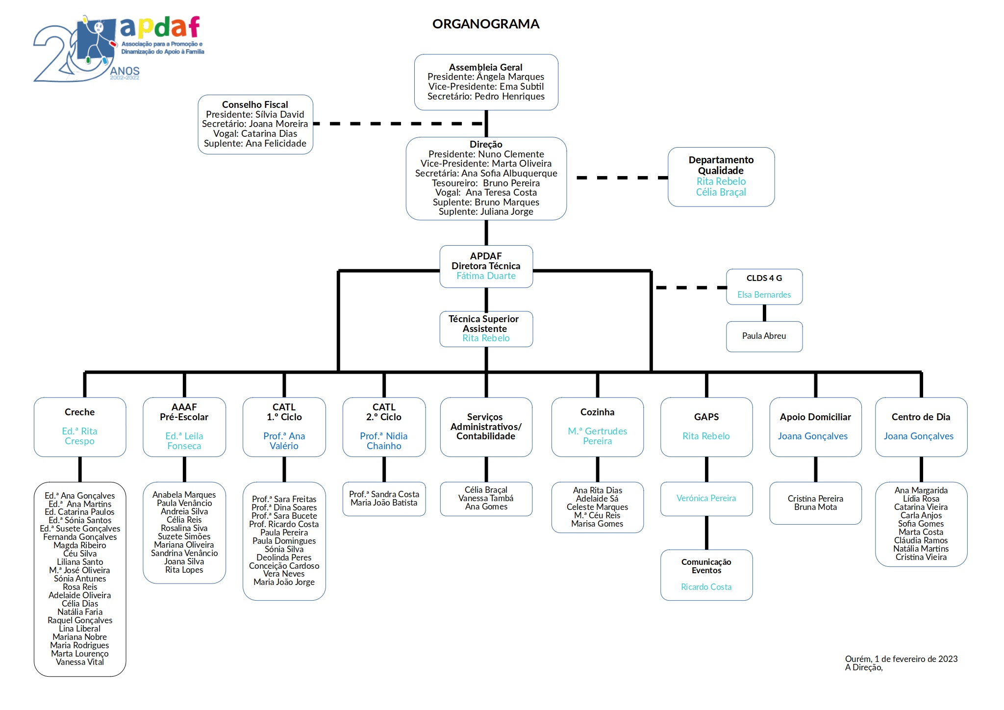 organograma apdaf 2023